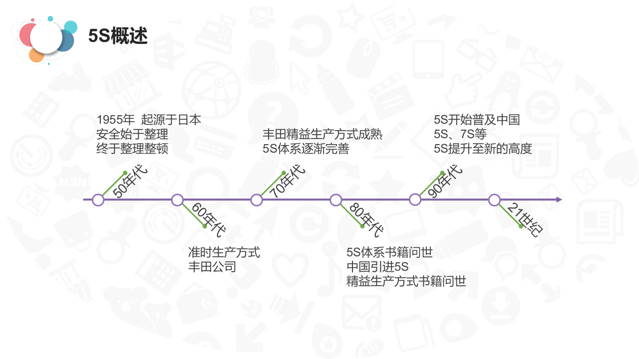 5S案例分析现场管理.pptx 第5页