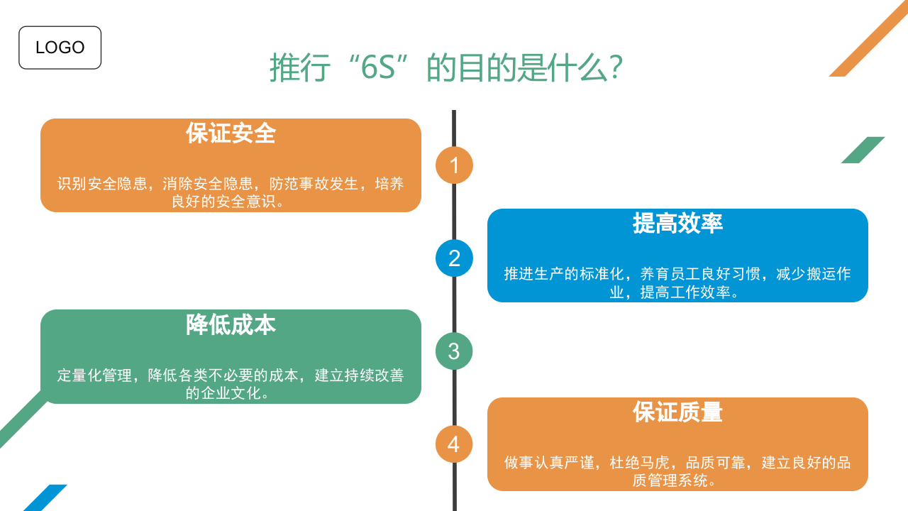 &ldquo;6S&rdquo;现场管理（55页）.pptx 第4页