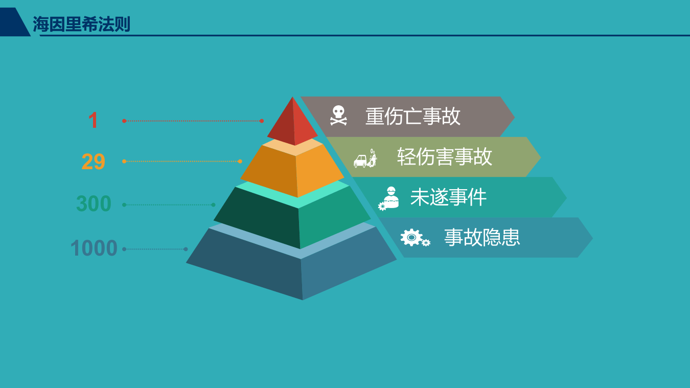 .最全版！安全管理理论模型.pptx 第4页