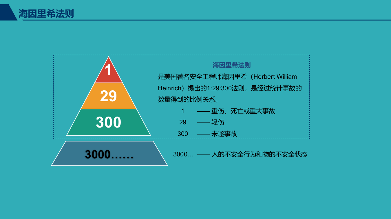 .最全版！安全管理理论模型.pptx 第5页