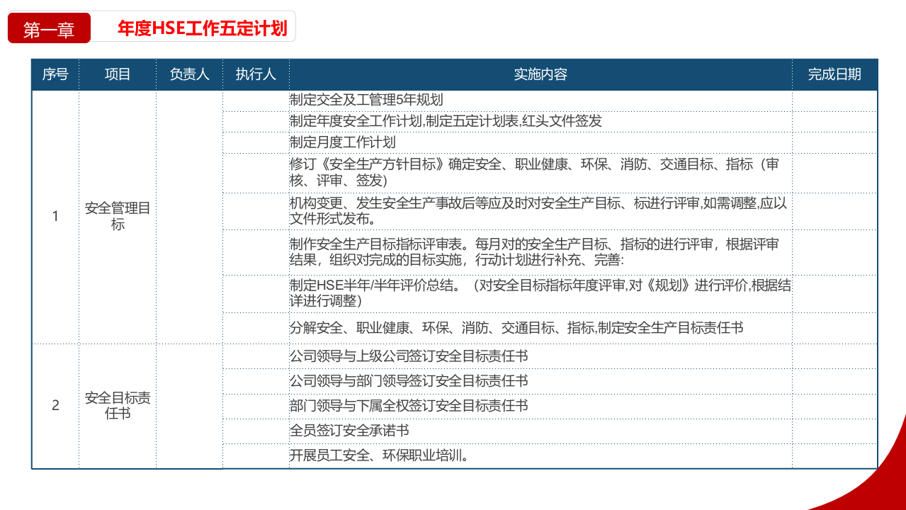 .2022年度公司安全环保职业健康（EHS）工作计划.pptx 第4页