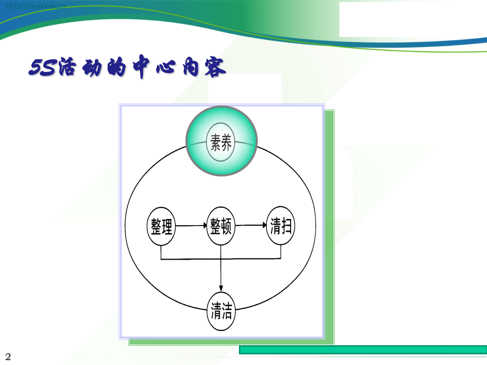&ldquo;5S&rdquo;活动.ppt 第2页