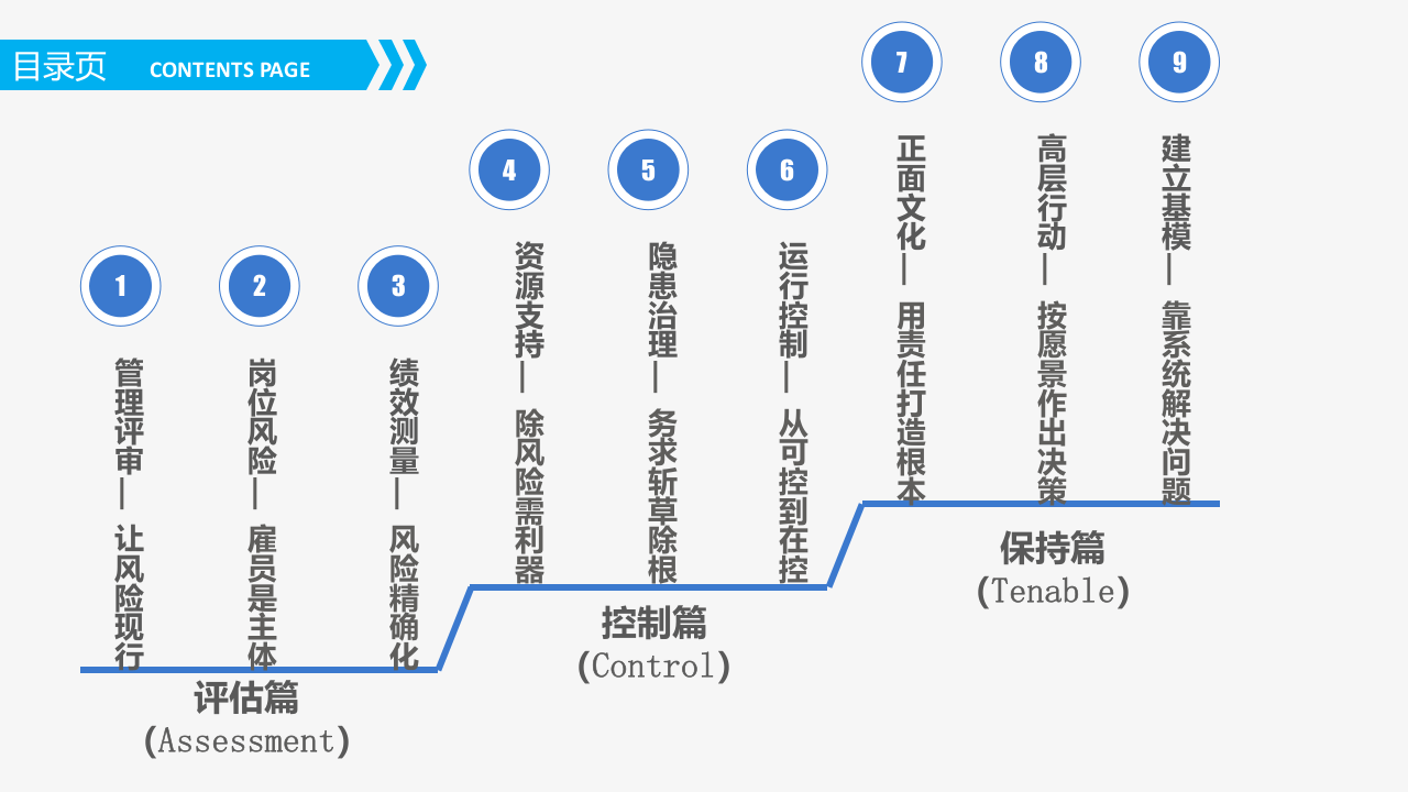 做好企业安全管理的9个关键要素.pptx 第2页