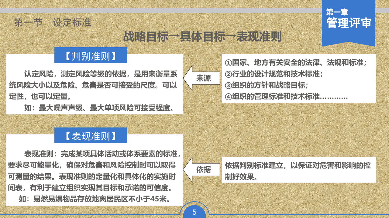做好企业安全管理的9个关键要素.pptx 第5页