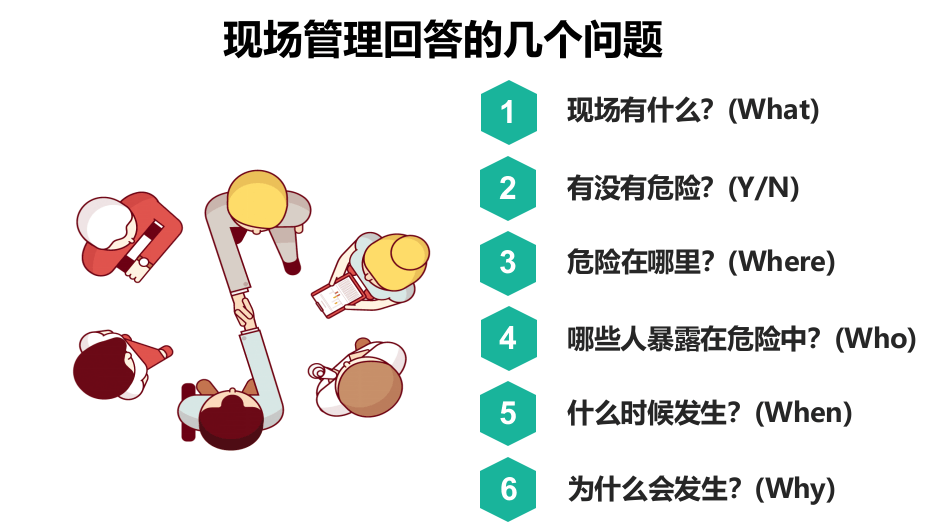 .EHS现场可视化管理策略.pptx 第2页