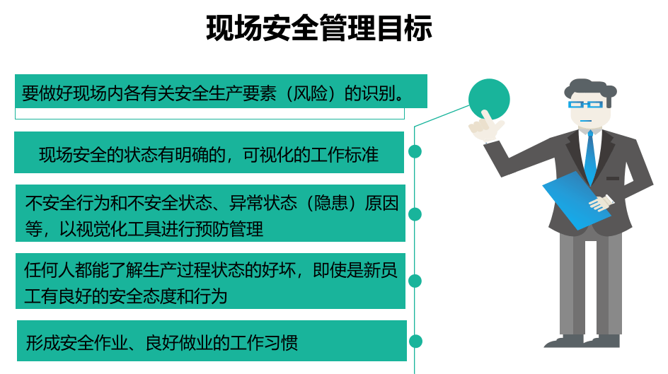 .EHS现场可视化管理策略.pptx 第3页