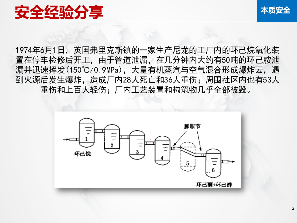 本质安全精讲.pptx 第2页