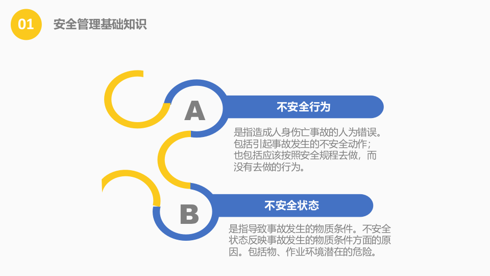安全管理培训通用课件-T.pptx 第5页