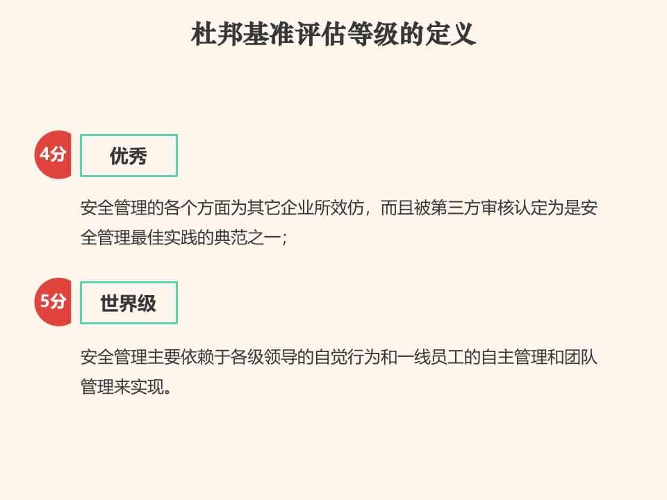 安全管理22要素评估(SME)要素.ppt 第5页