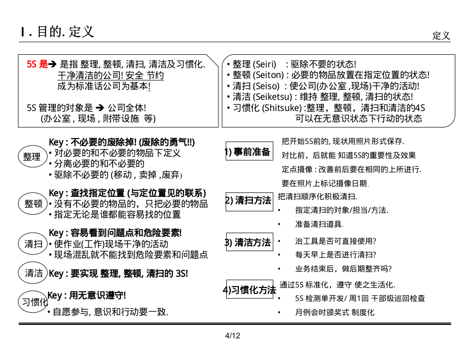 5S 推進.ppt 第4页