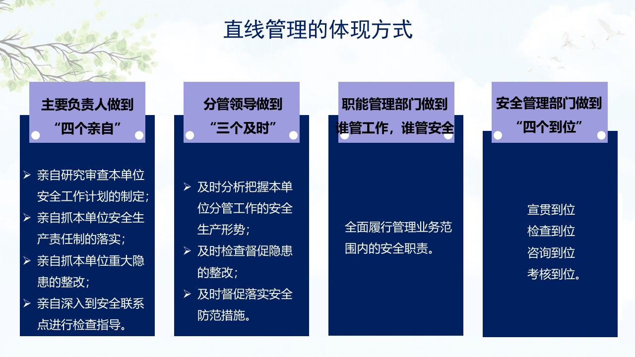 直线责任.ppt 第4页