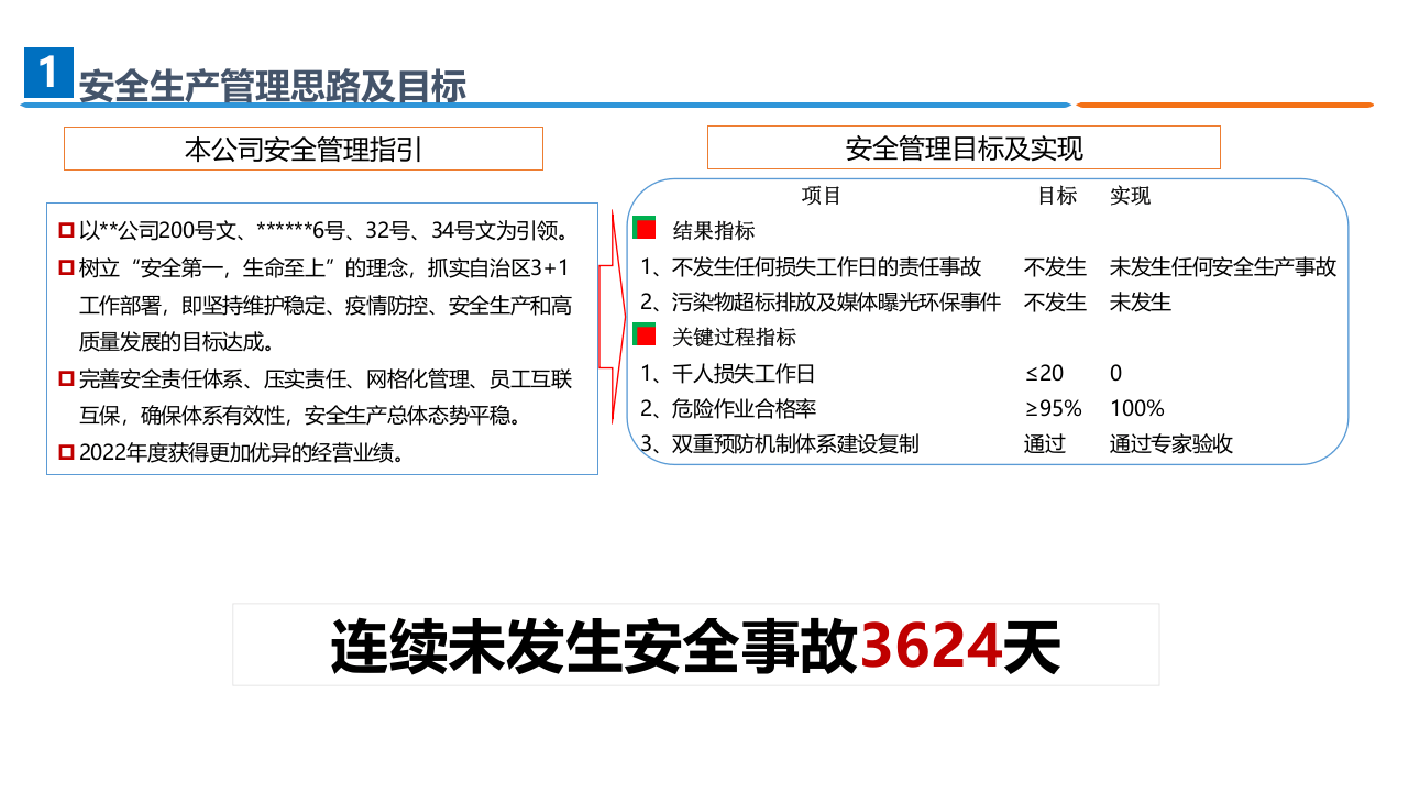 一把手讲安全课件：落实安全责任-做好安全工作.pptx 第4页