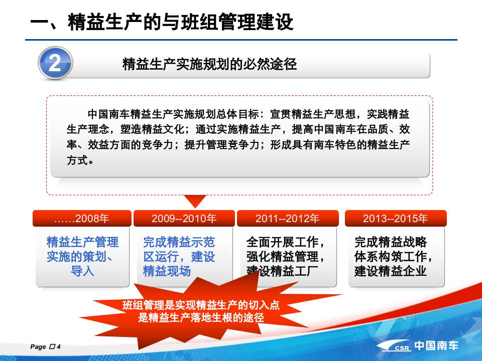 精益生产之标准化班组建设与管理.pptx 第4页