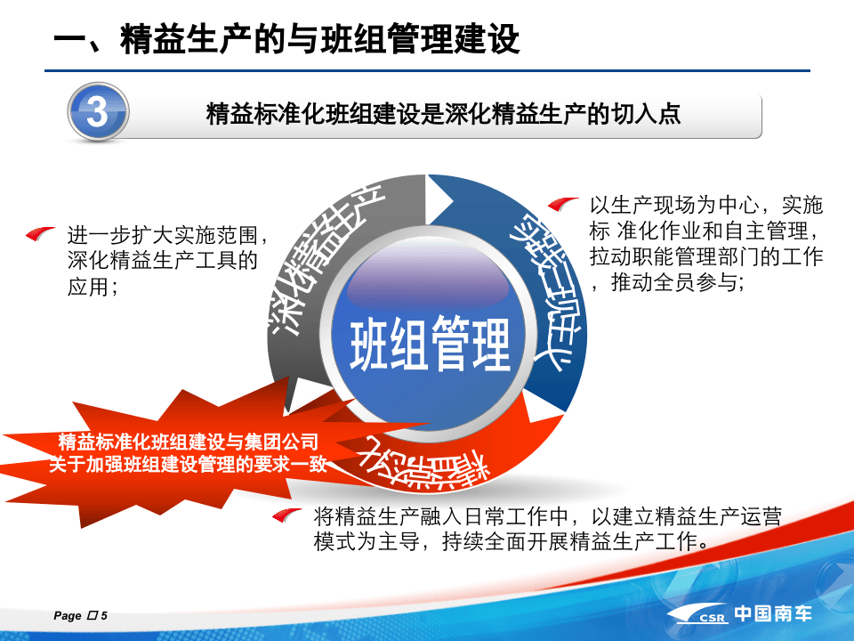 精益生产之标准化班组建设与管理.pptx 第5页