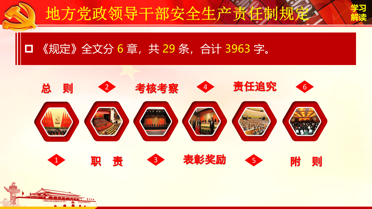 学习安全生产责任制规定.pptx 第3页