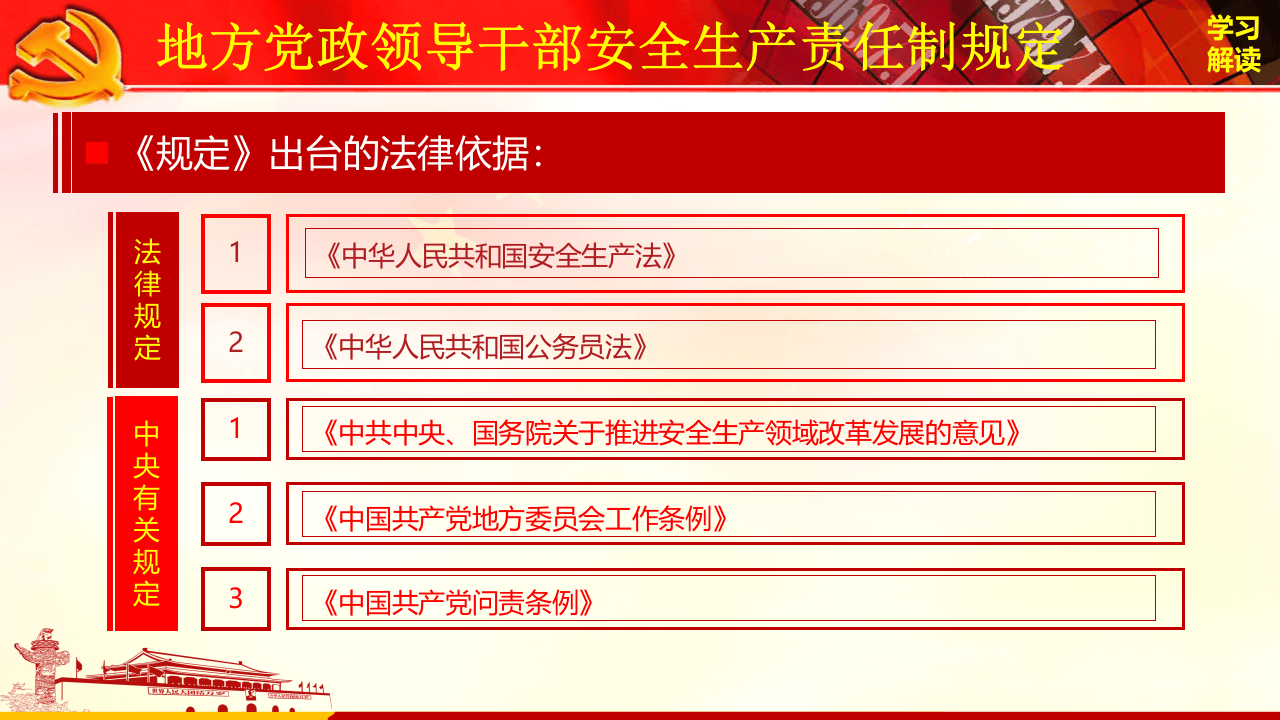 学习安全生产责任制规定.pptx 第4页