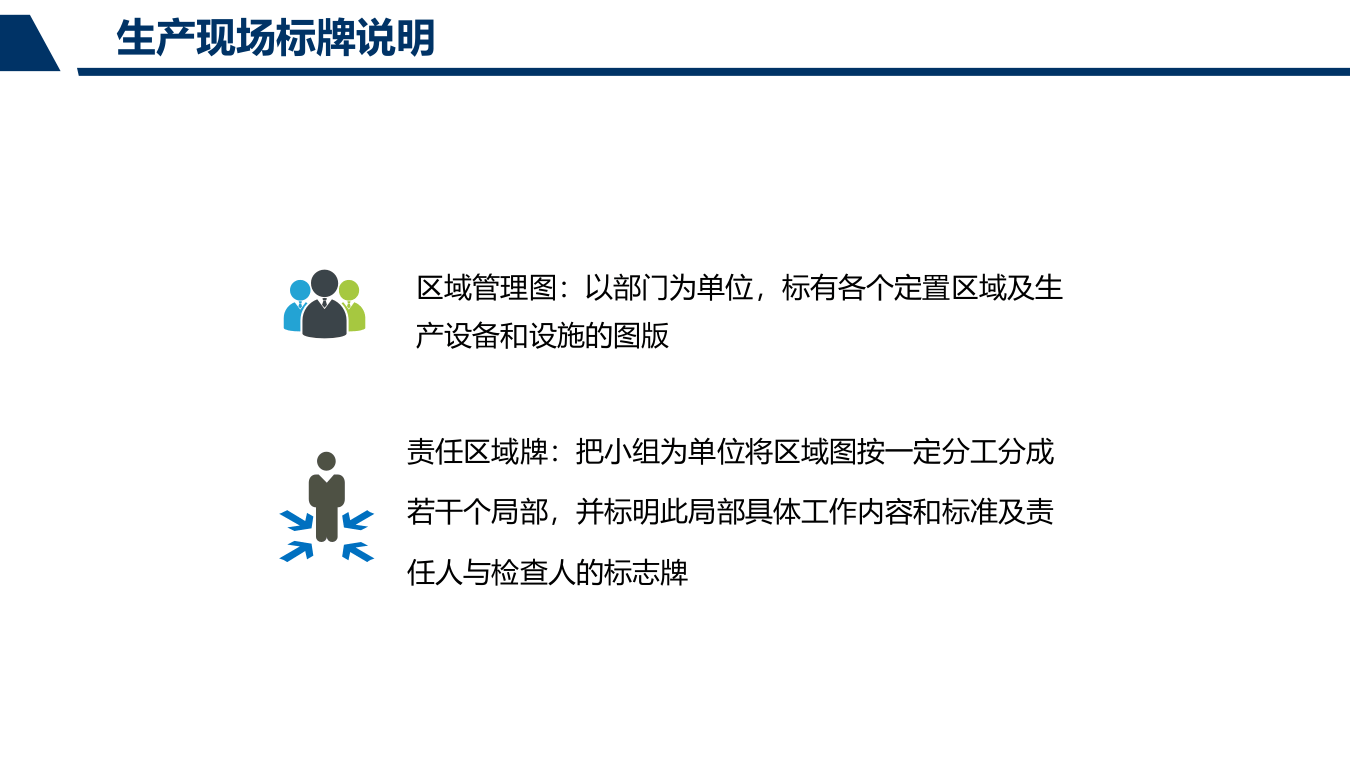 生产区域责任划分定置管理划线标准.pptx 第3页