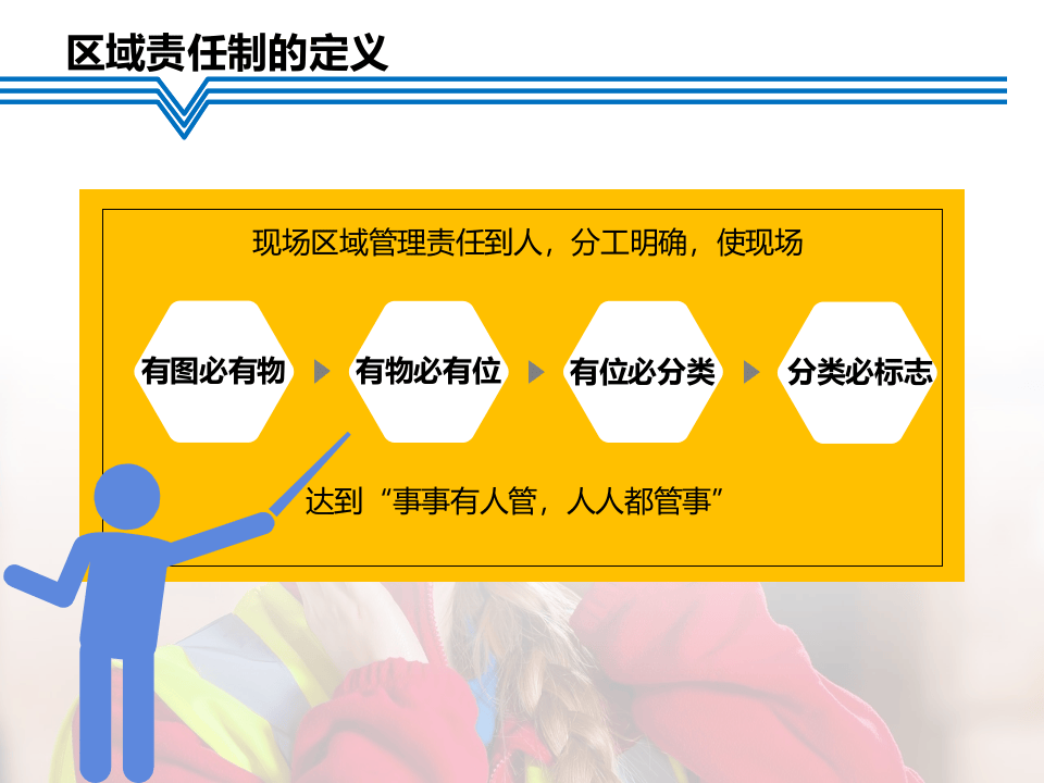 生产区域责任划分与定置管理划线标准.ppt 第2页