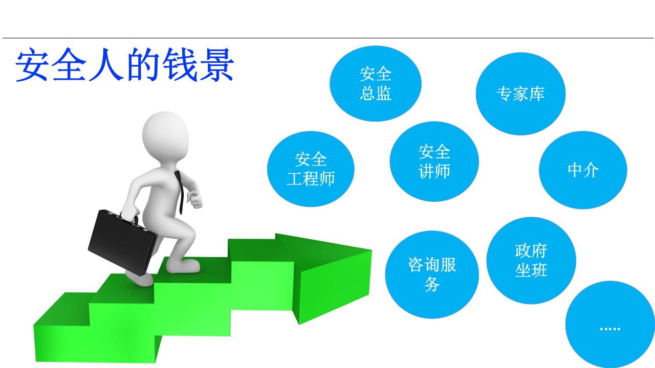 新安法解读全员安全生产责任制的权与责.pptx 第3页
