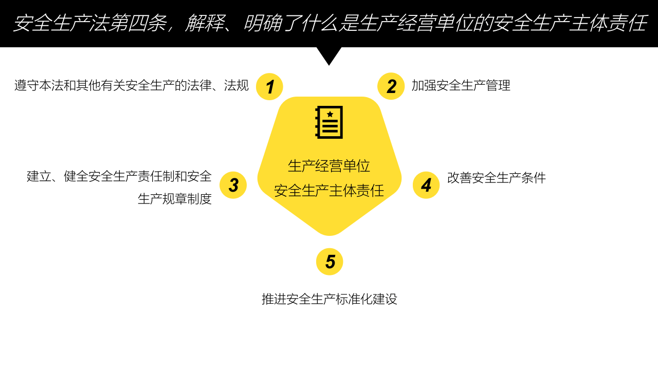 企业安全生产主体责任深度解读（76页).pptx 第5页