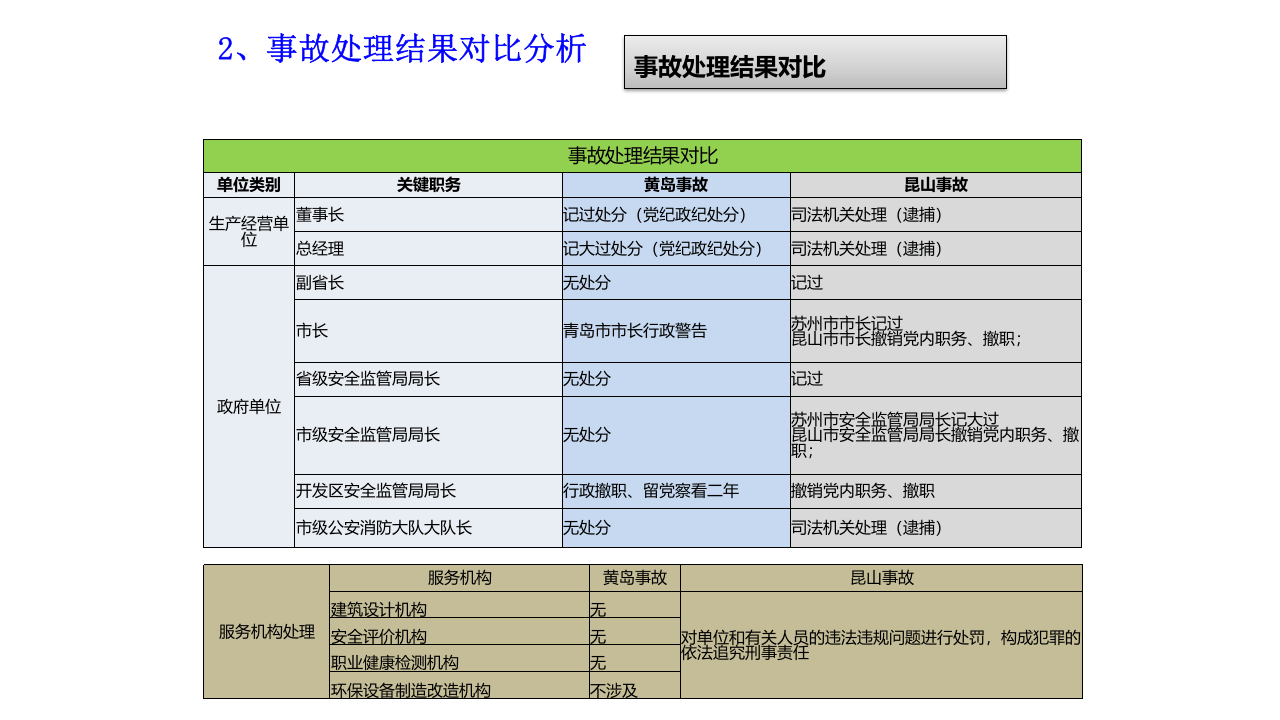 落实企业安全生产主体责任.pptx 第5页