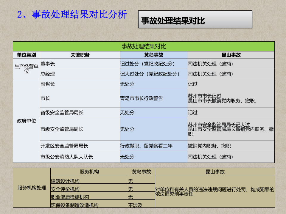 落实企业安全生产主体责任制专题培训.pptx 第5页