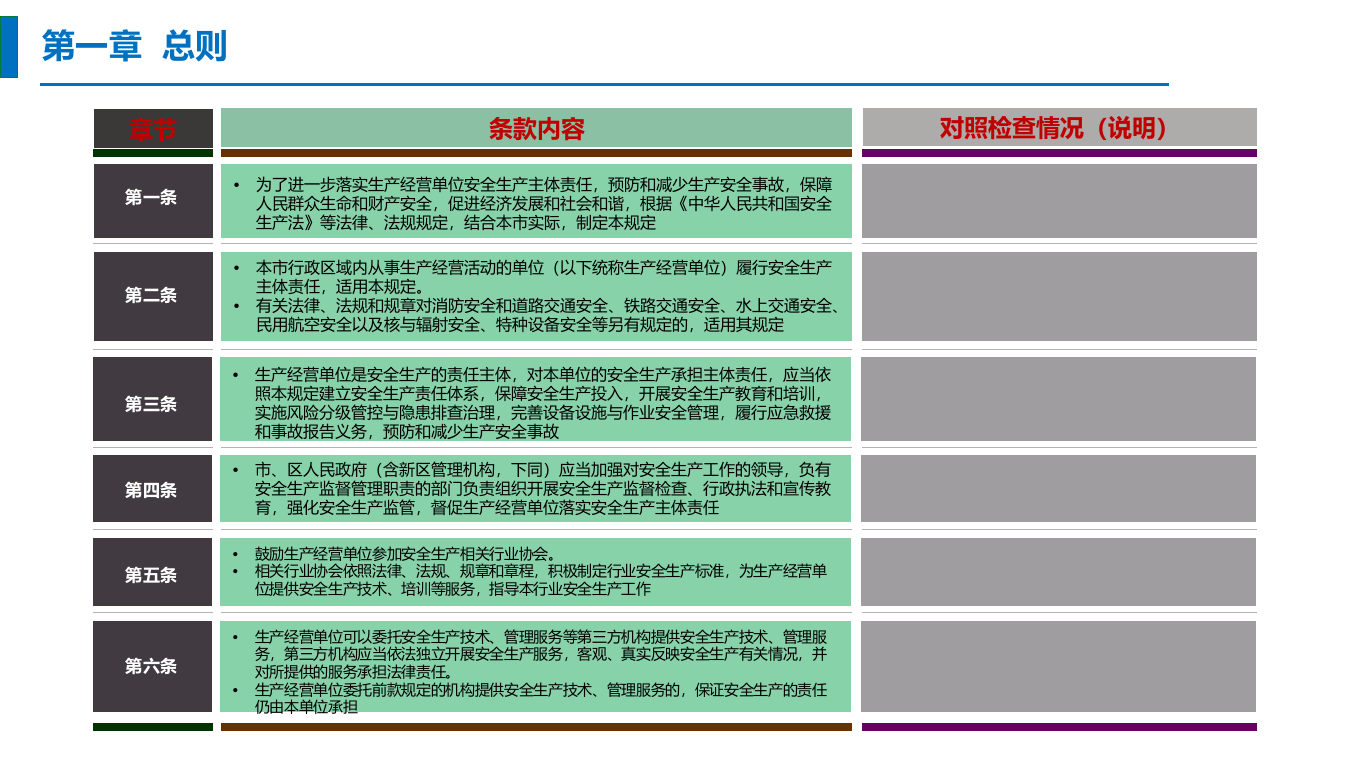 安全生产主体责任全面清单.pptx 第3页