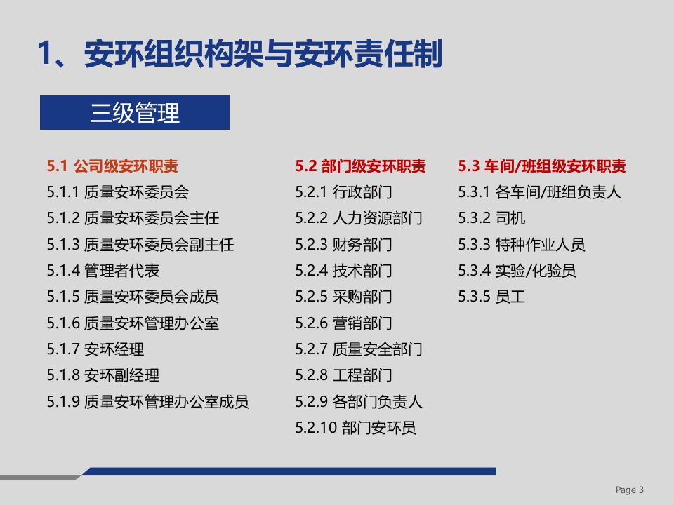 企业安全生产标准化落地相关制度重点解读.pptx 第3页