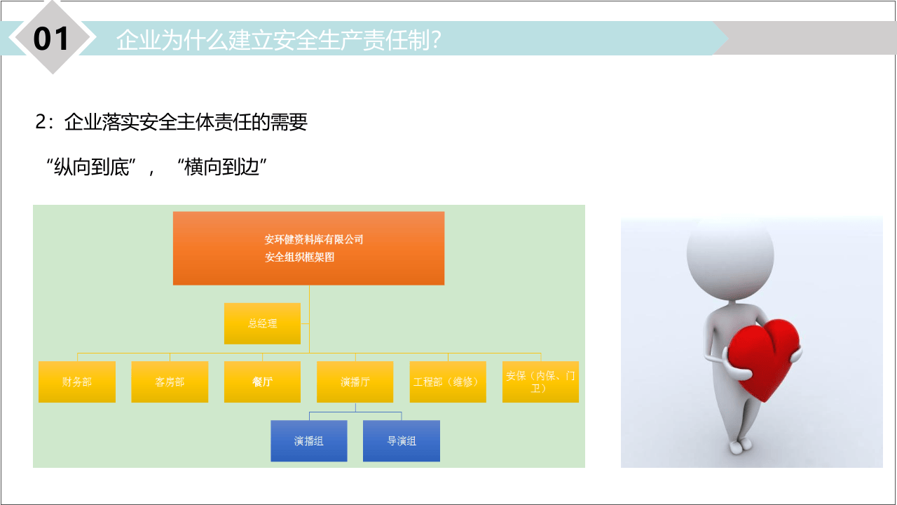 安全生产责任制培训.pptx 第5页