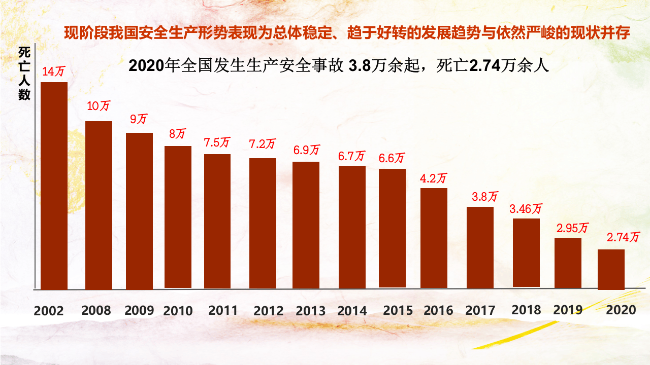 2022全员安全生产责任制专题培训（48页）.pptx 第4页