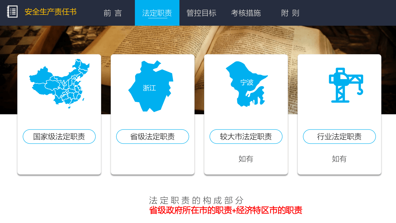 51.安全生产责任书.pptx 第5页