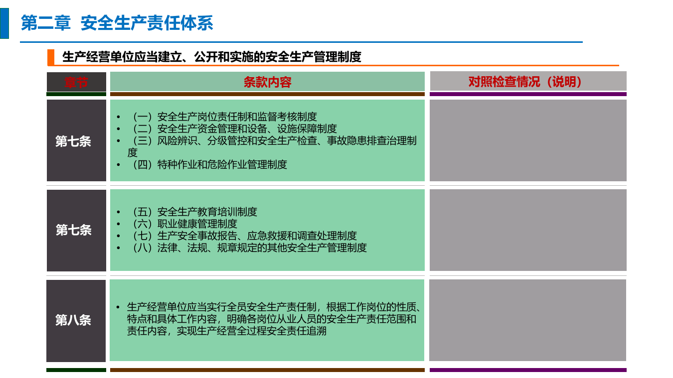安全生产主体责任全面清单.pptx 第4页