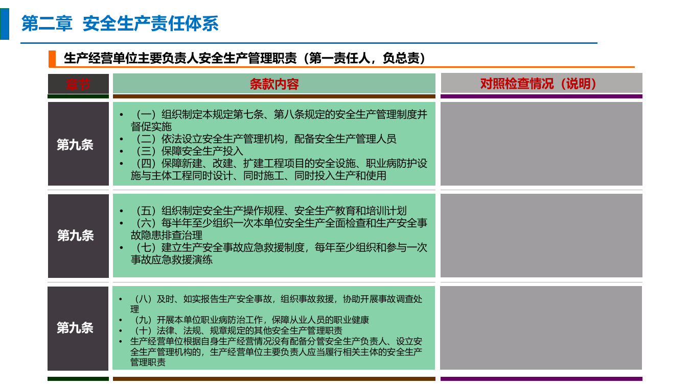安全生产主体责任全面清单.pptx 第5页