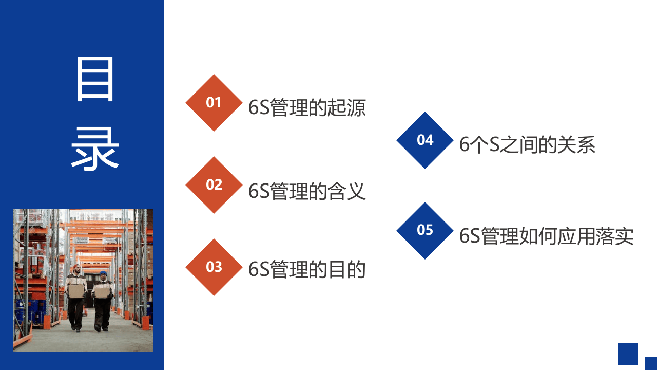 仓库6Ｓ管理.pptx 第3页