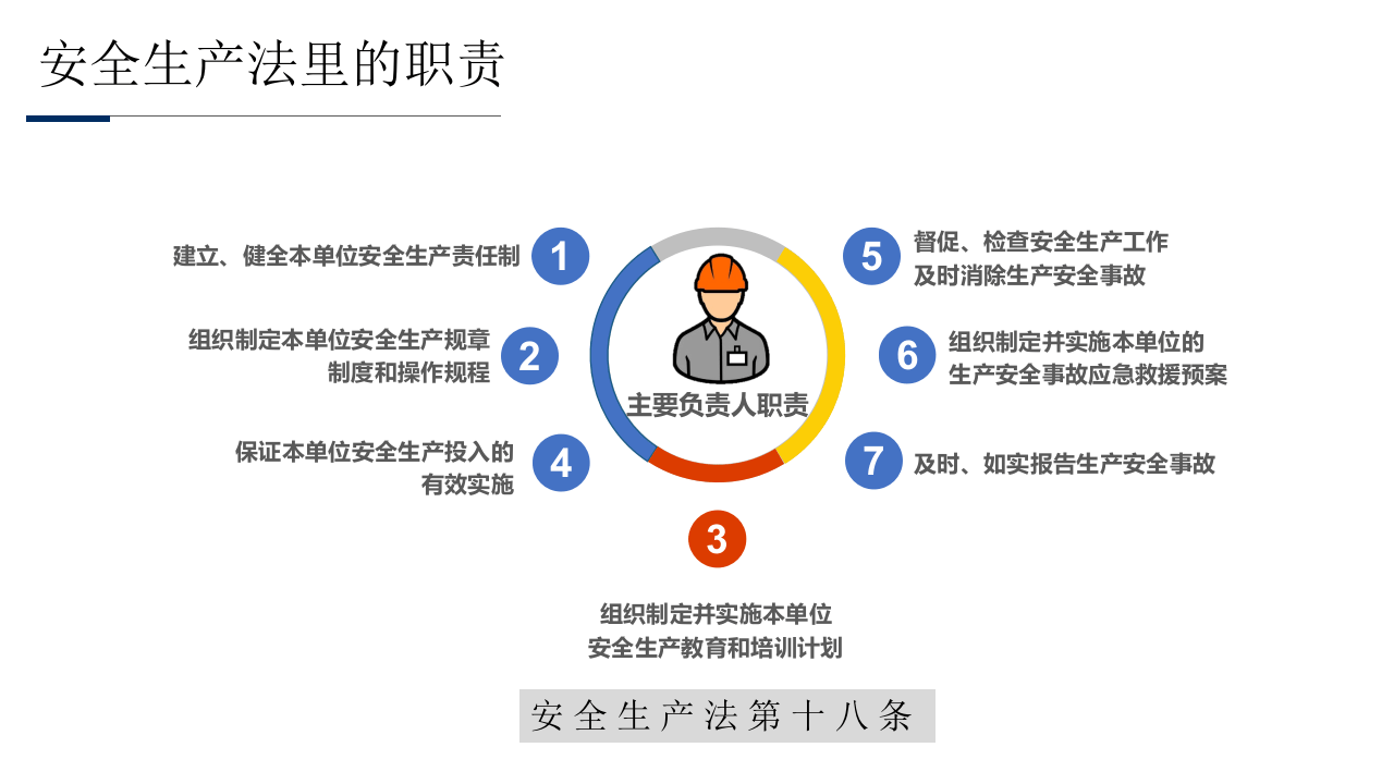 安全生产刑事责任（精）.pptx 第4页