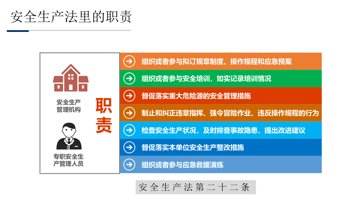 安全生产刑事责任（精）.pptx 第5页