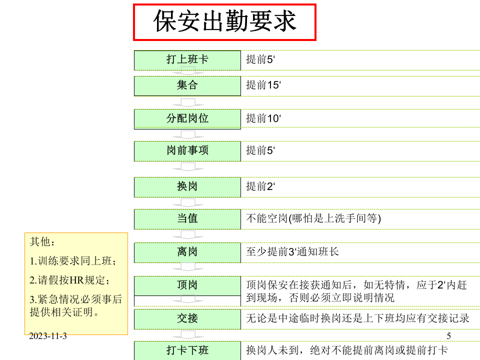 保安管理及安全意识培训.ppt 第5页