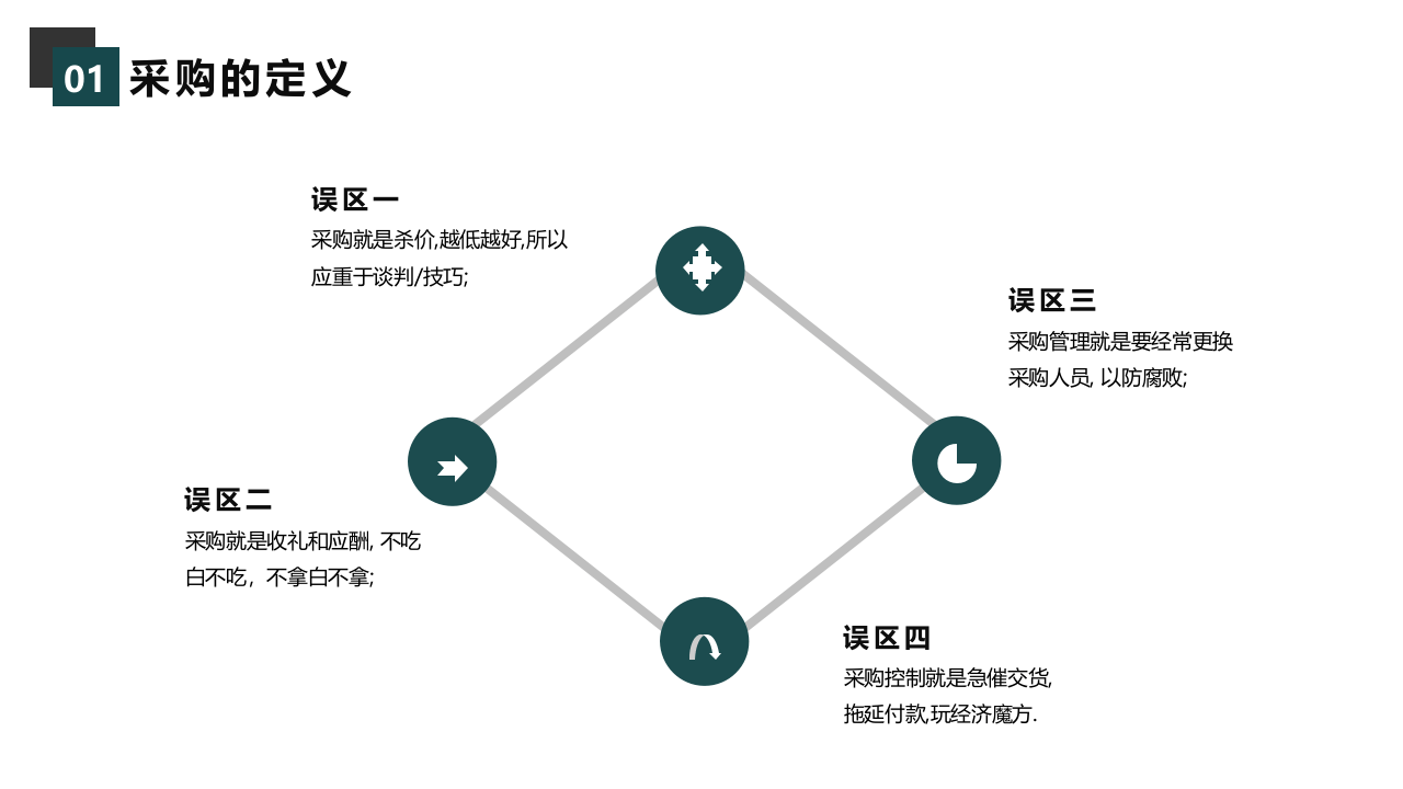 采购管理培训PPT模板.pptx 第5页