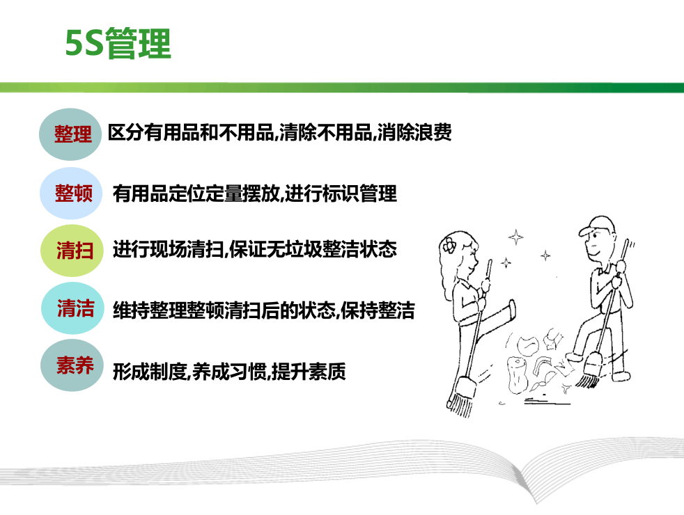 办公室5S标准.pptx 第3页