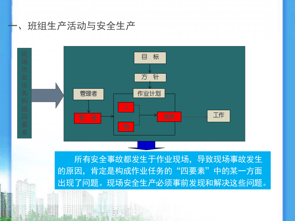 班组安全管理（105页）.ppt 第5页