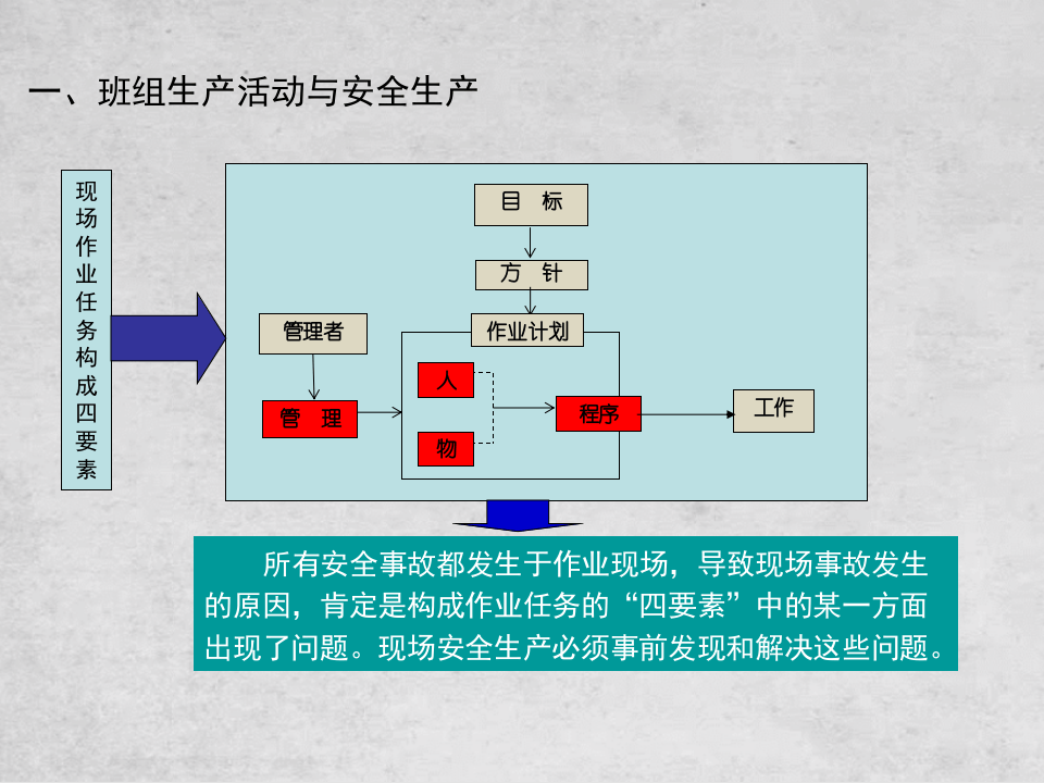 班组安全管理(新).ppt 第4页