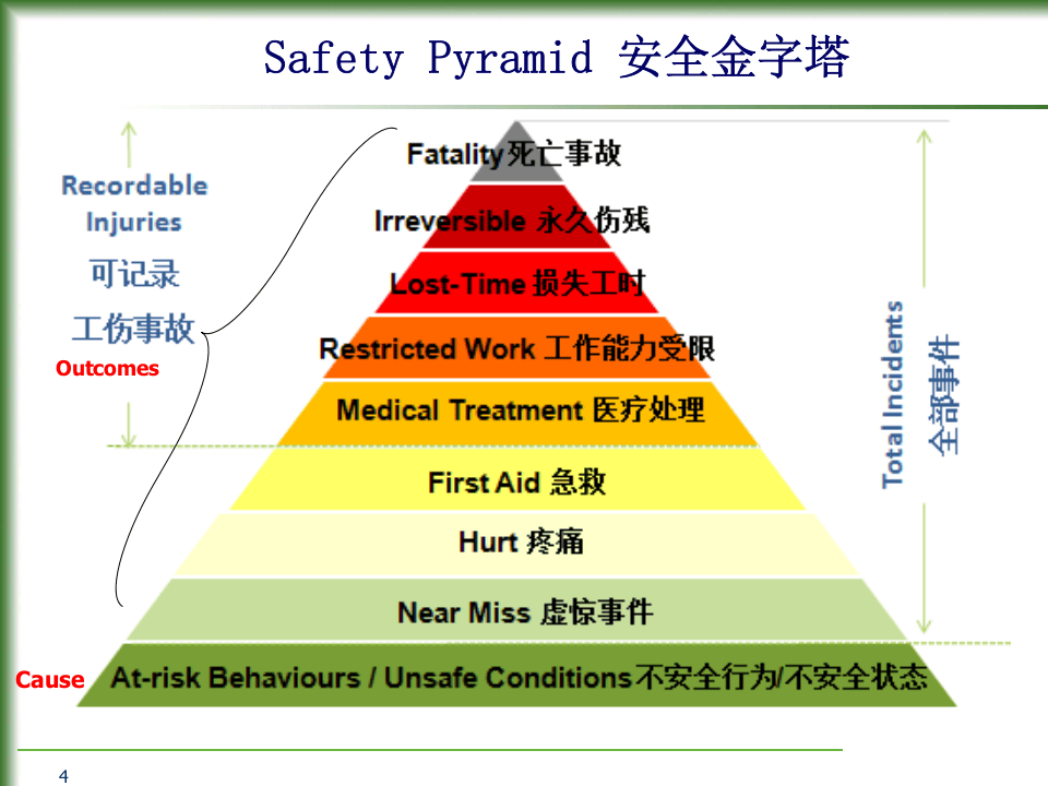 安全行为观察技巧.pptx 第4页