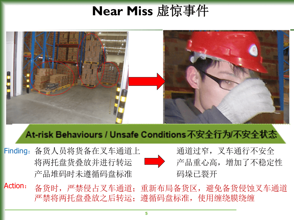 安全行为观察技巧.pptx 第5页