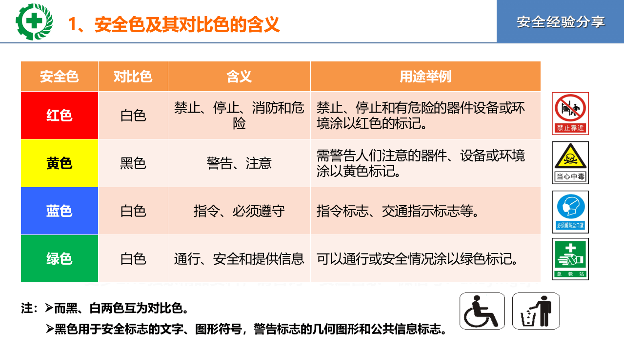 安全色与安全目视化应用.pptx 第2页
