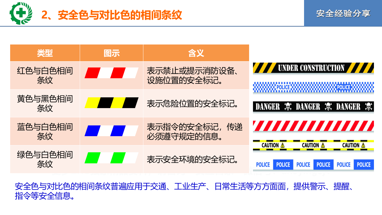 安全色与安全目视化应用.pptx 第3页