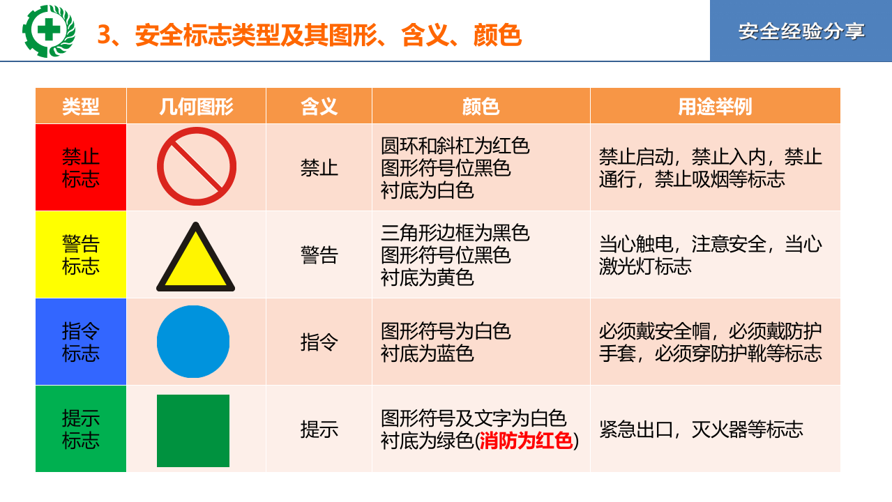 安全色与安全目视化应用.pptx 第4页