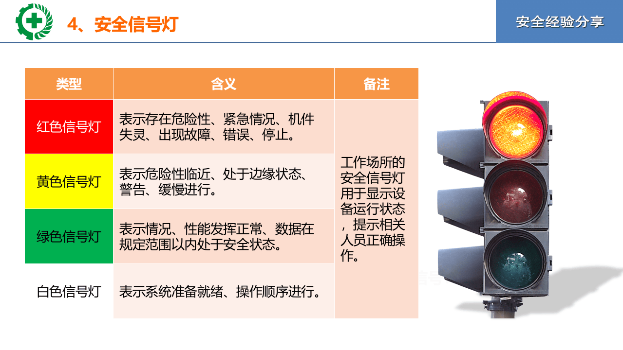 安全色与安全目视化应用.pptx 第5页