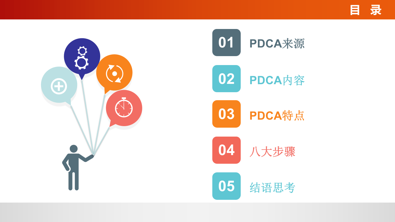 安全人应该知道的PDCA循环管理.pptx 第2页