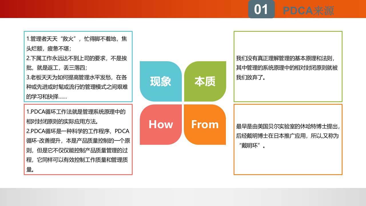 安全人应该知道的PDCA循环管理.pptx 第3页