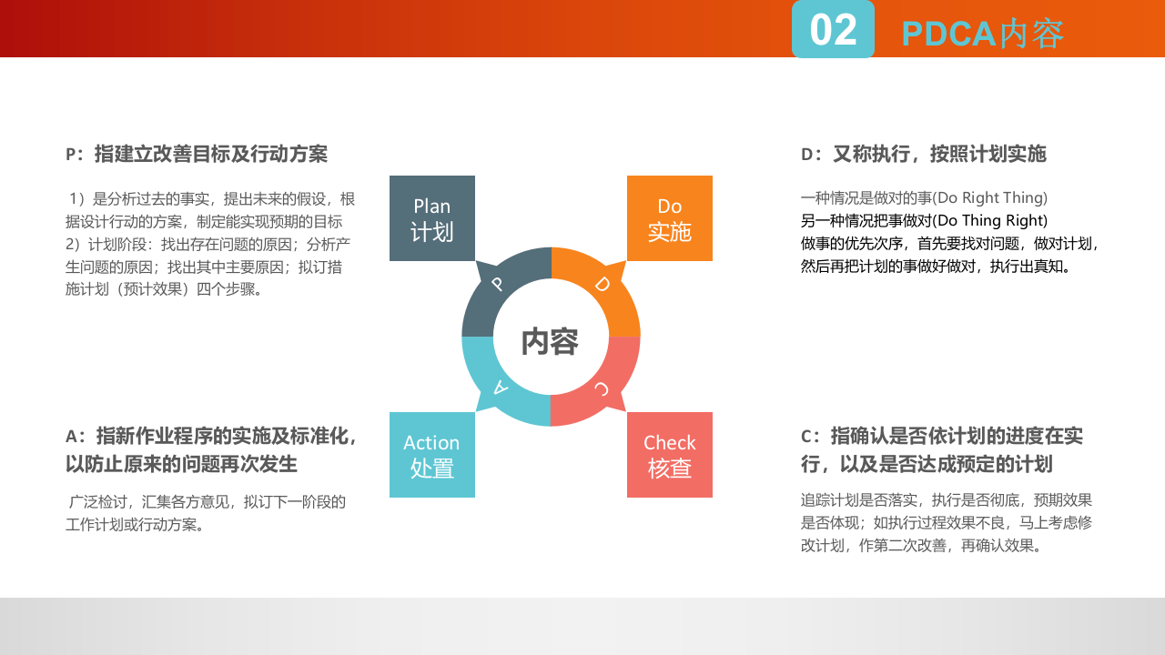 安全人应该知道的PDCA循环管理.pptx 第4页
